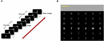 P300 Speller Performance Predictor Based on RSVP Multi-feature